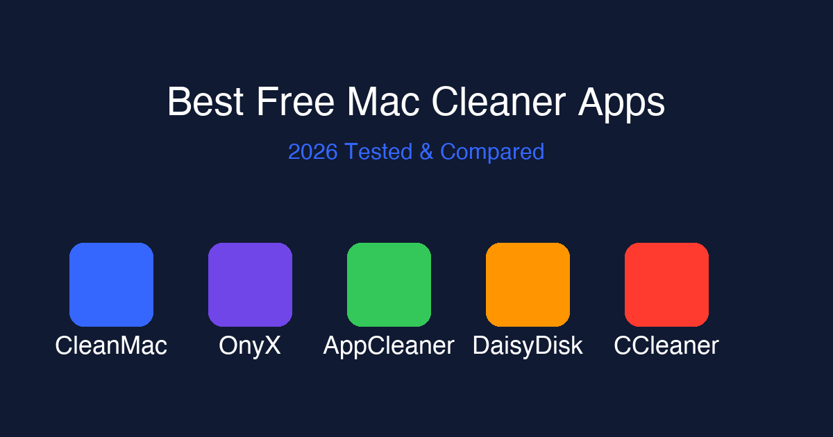 Best Free Mac Cleaner Apps 2026 (Tested & Compared)