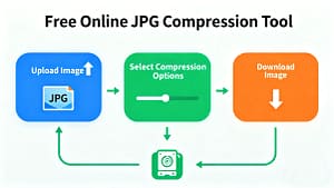 Reducir el tamaño de JPG en línea gratis