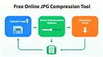 Reducir el tamaño de JPG en línea gratis